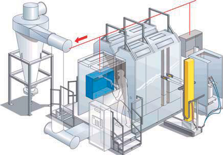 Автоматические пластиковые камеры